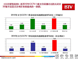 乡村爱情故事收视分析报告.ppt