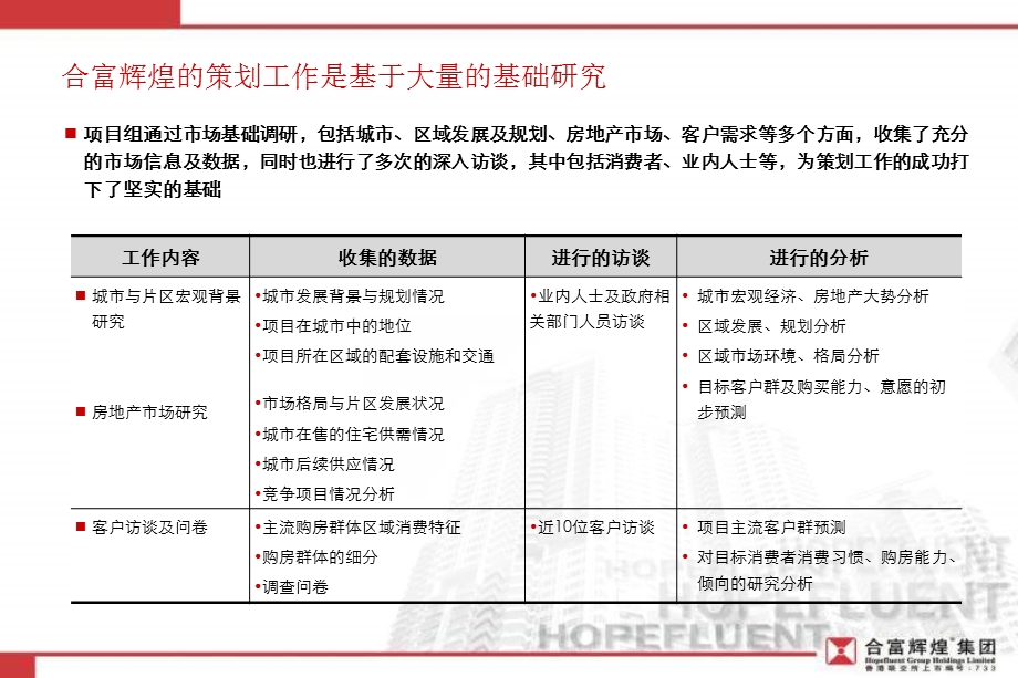 2012东瑞集团 太原长风街项目发展策划报告(1).ppt_第2页