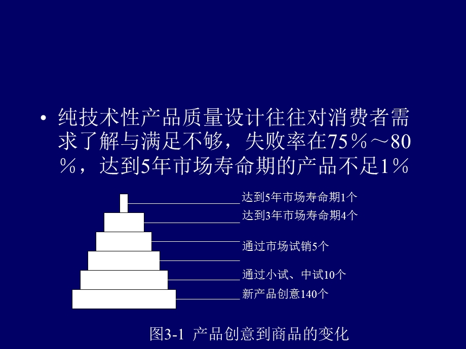 03第三章食品质量设计(1).ppt_第3页