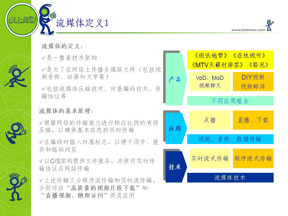 3G应用及流媒体业务介绍(3).ppt_第3页