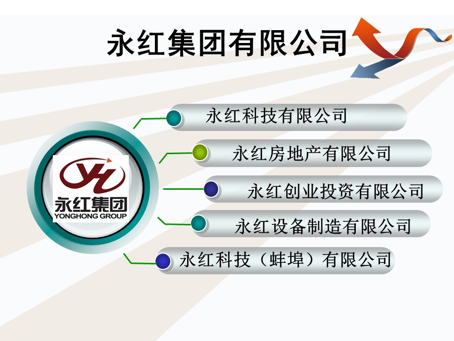 新员工入职培训——综合知识培训.ppt_第3页