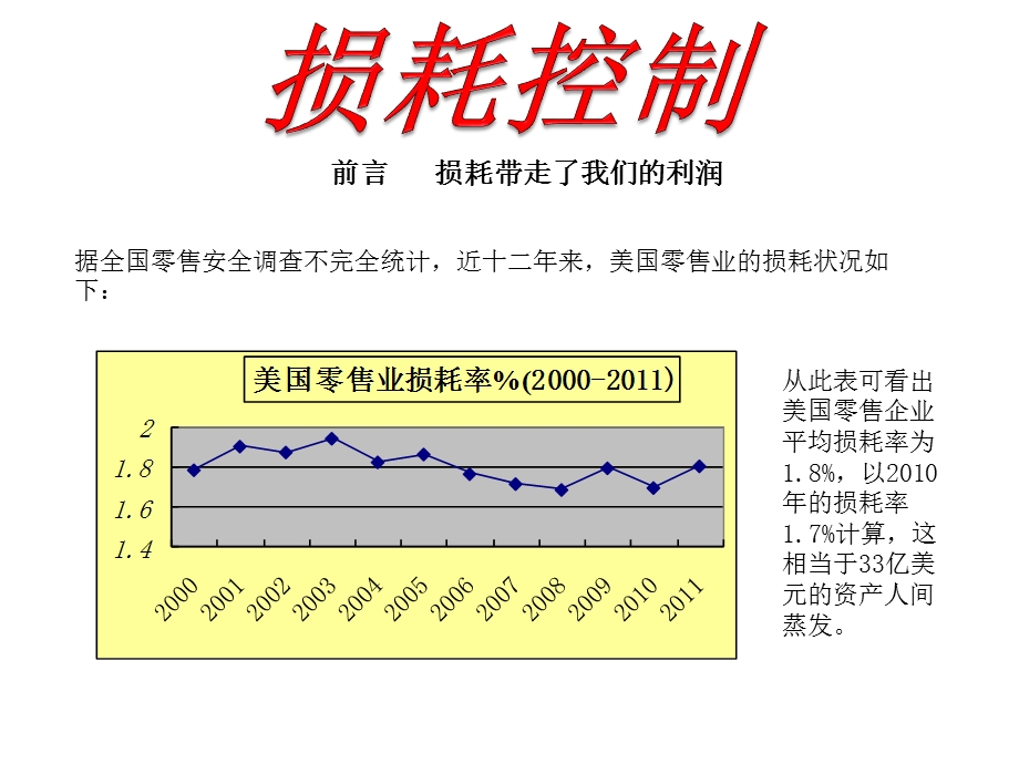 损耗控制PPT.ppt_第2页