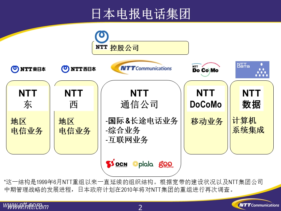 新一代网络和业务战略(1).ppt_第2页