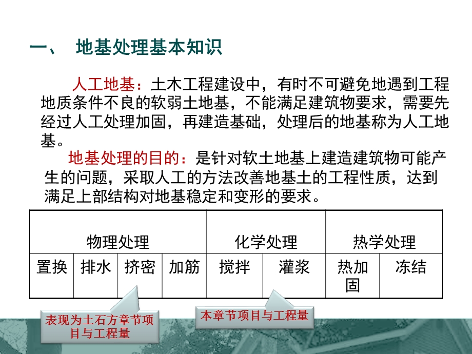 定额预算5地基处理与边坡支护工程.ppt_第3页