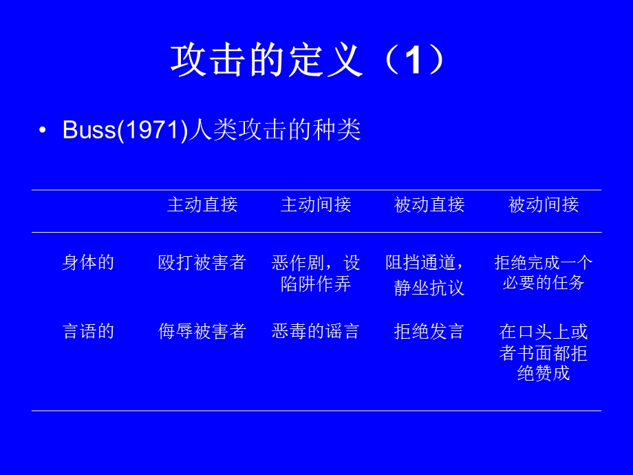 攻击与暴力-陈晗晖.ppt_第2页