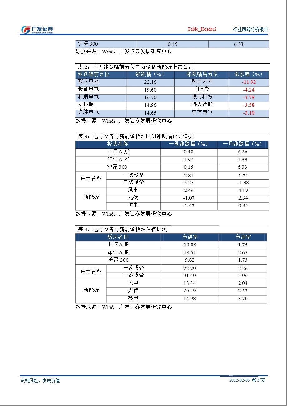 电气设备行业行业跟踪分析报告：两院科研产业资源整合_美国光伏双反做出初裁-2012-02-08.ppt_第3页