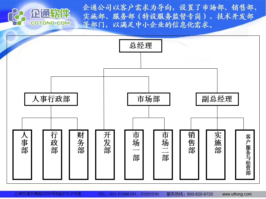 用友软件战略伙伴上海企通公司2010版企业介绍PPT模板.ppt_第3页