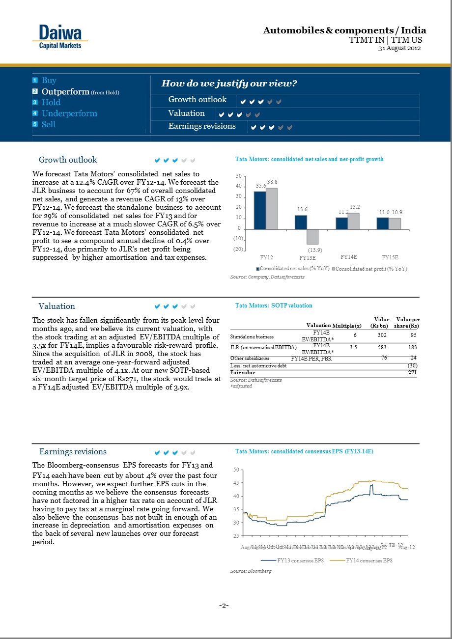 TATA_MOTORS(TTMT.IN)-2012-09-05.ppt_第2页