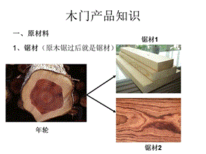 木门产品知识.ppt