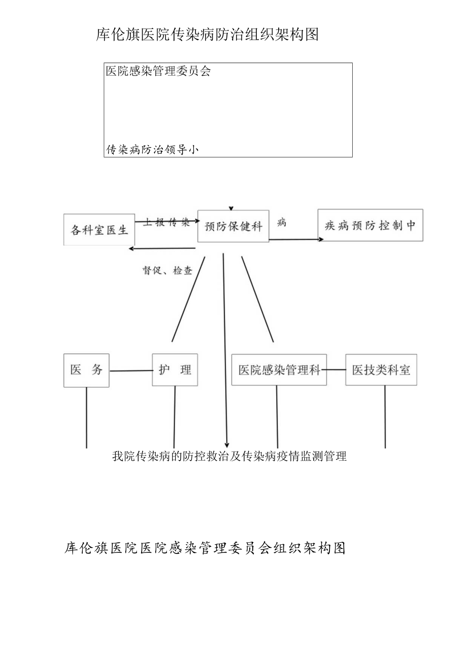 (完整版)传染病防治组织架构图.docx_第1页