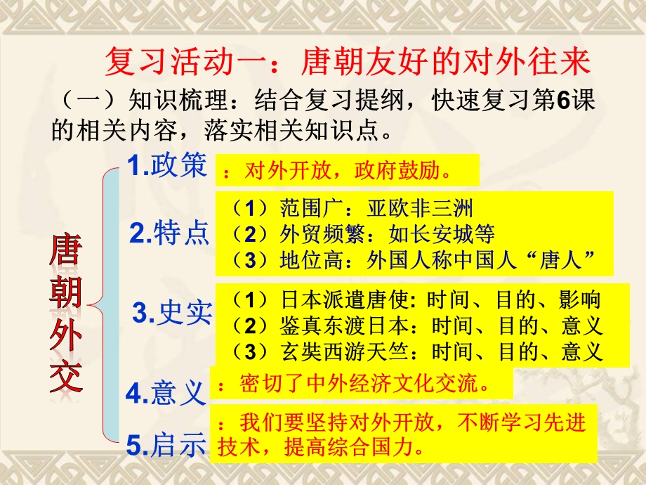 人教版中考历史复专题复习四：中国古代的外交(2).ppt_第2页