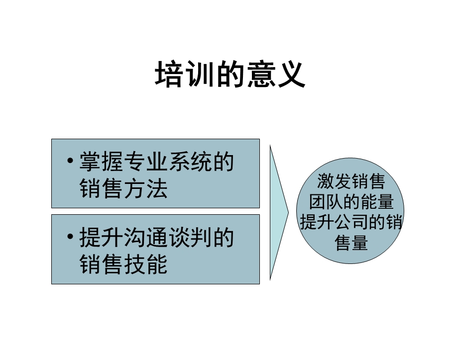 营销人员沟通技巧培训.ppt_第2页