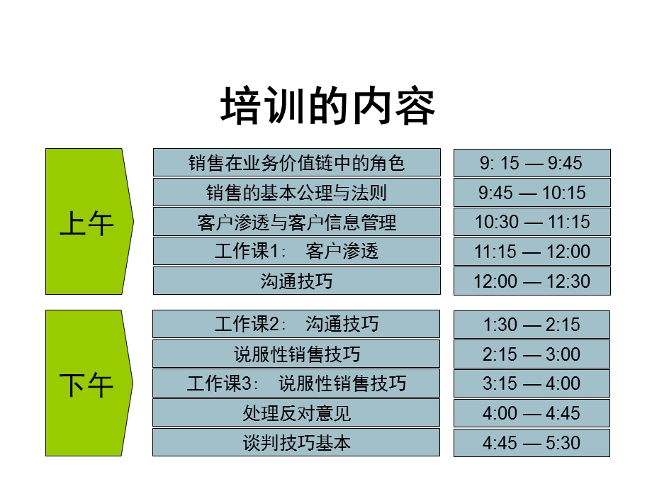 营销人员沟通技巧培训.ppt_第3页