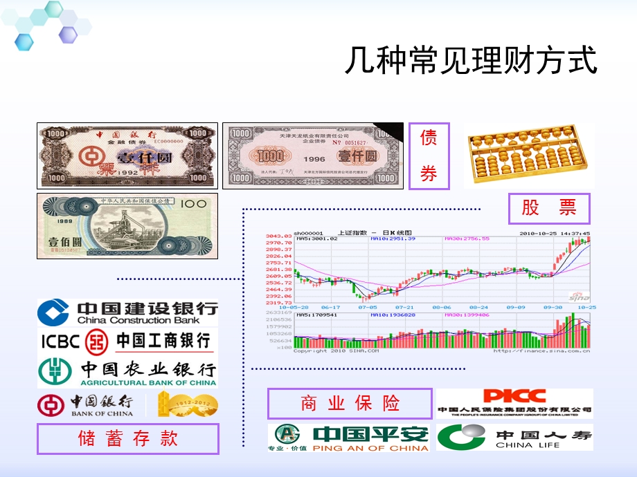 2013年全国政治优质课比赛课件：投资理财的选择.ppt_第2页