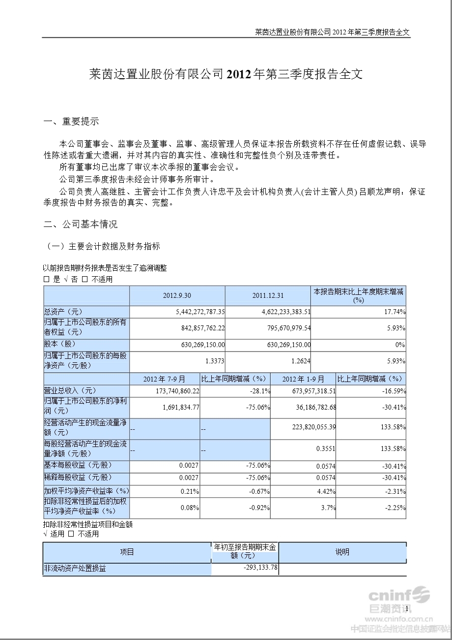 莱茵置业：2012年第三季度报告全文.ppt_第1页