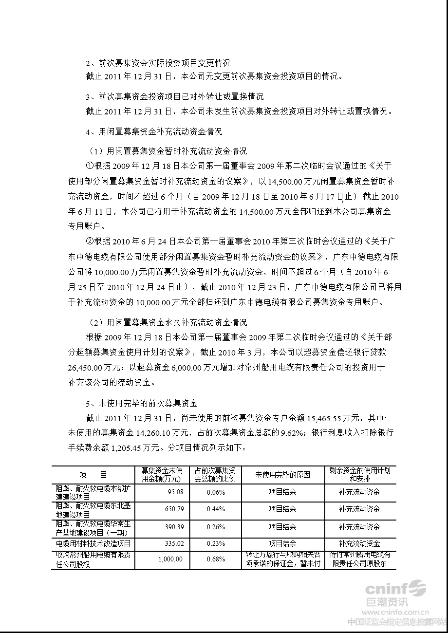 中利科技：前次募集资金使用情况报告.ppt_第3页