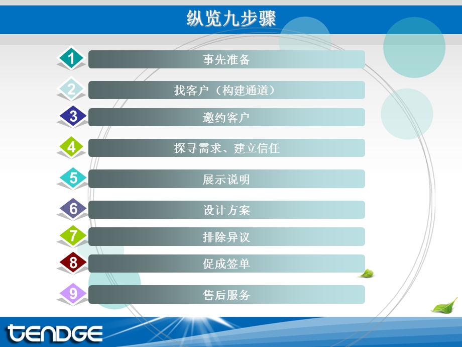 顾问式营销.ppt_第2页