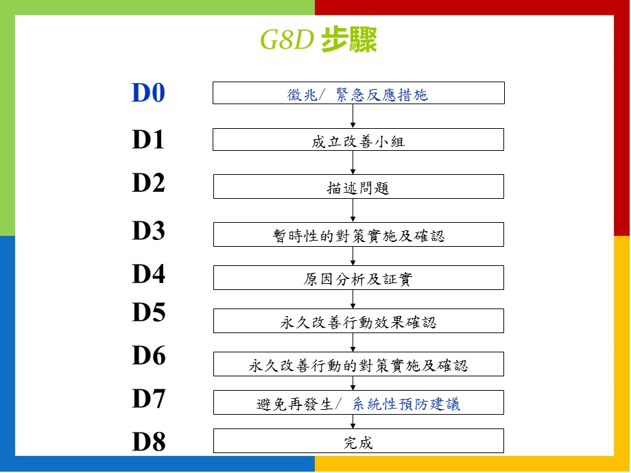 8D手法(1).ppt_第3页