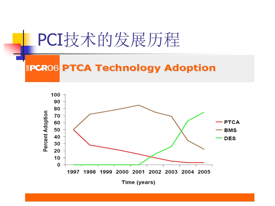 BMS 循证医学证据-张抒扬(1).ppt_第2页