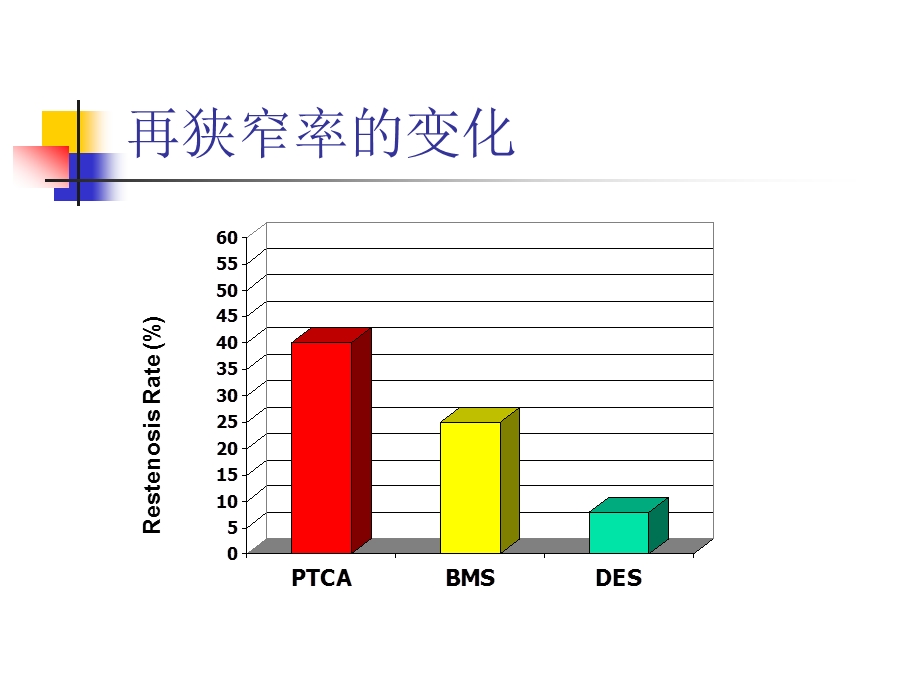 BMS 循证医学证据-张抒扬(1).ppt_第3页