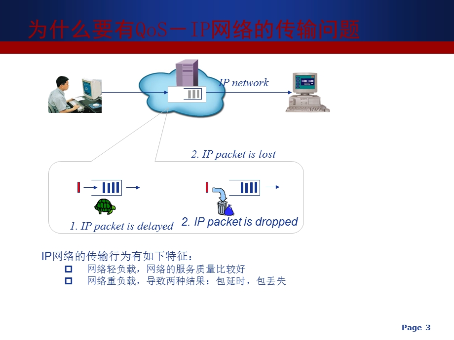 PTN QOS介绍.ppt_第3页