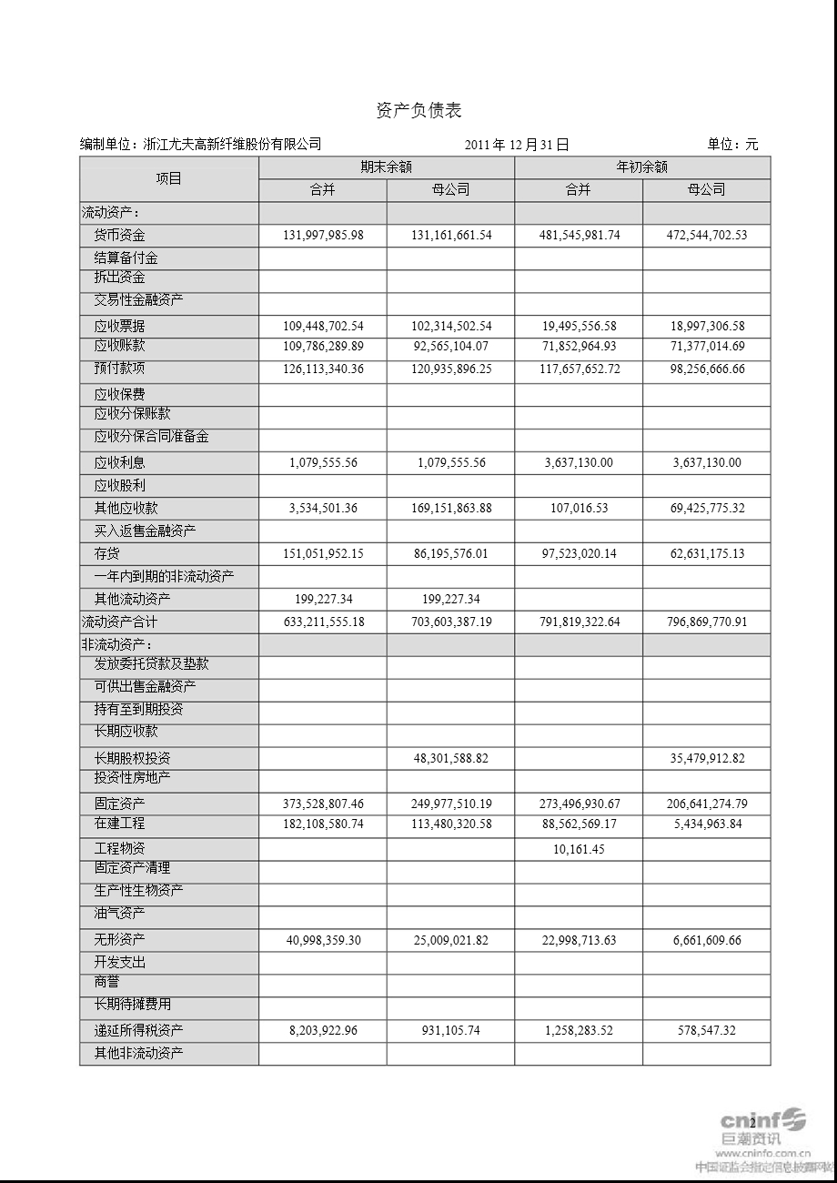 尤夫股份：2011年年度审计报告.ppt_第2页