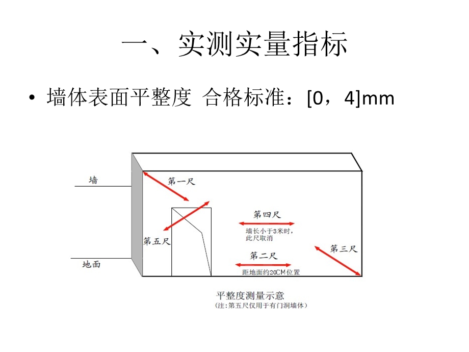 抹灰工程技术交底（详细图文） .ppt_第3页