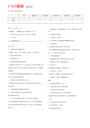 C103肠粉鉴定表.docx