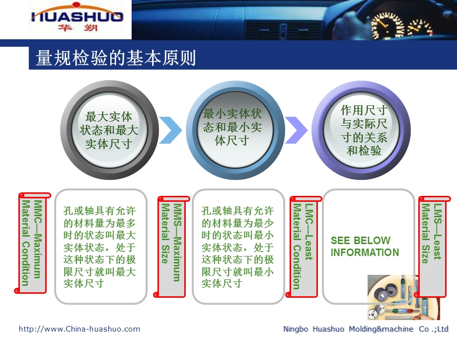 光滑极限量规的设计手册(1).ppt_第3页