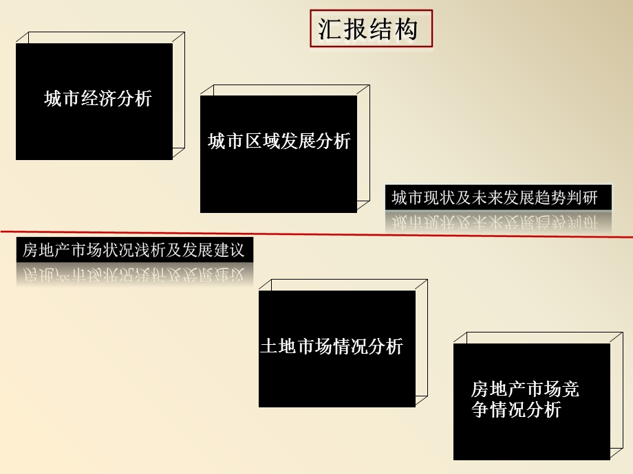 2011盘县房地产市场研究报告.ppt_第1页