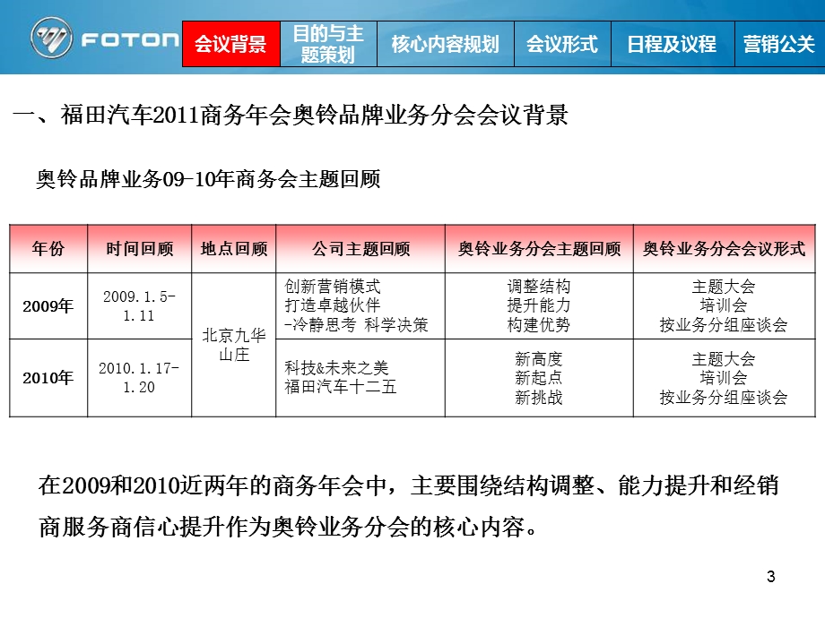 福田汽车奥铃业务分会策划(2).ppt_第3页