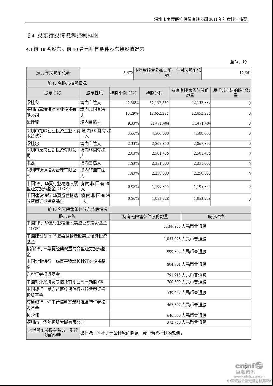 尚荣医疗：2011年年度报告摘要.ppt_第3页