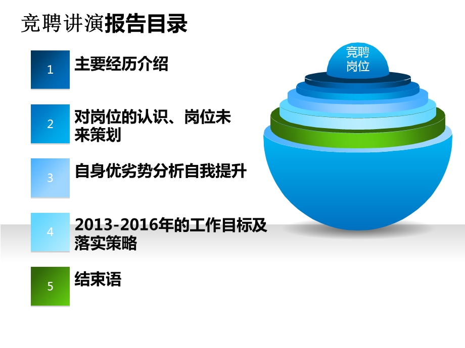 安全部副经理岗位竞聘PPT.ppt_第2页