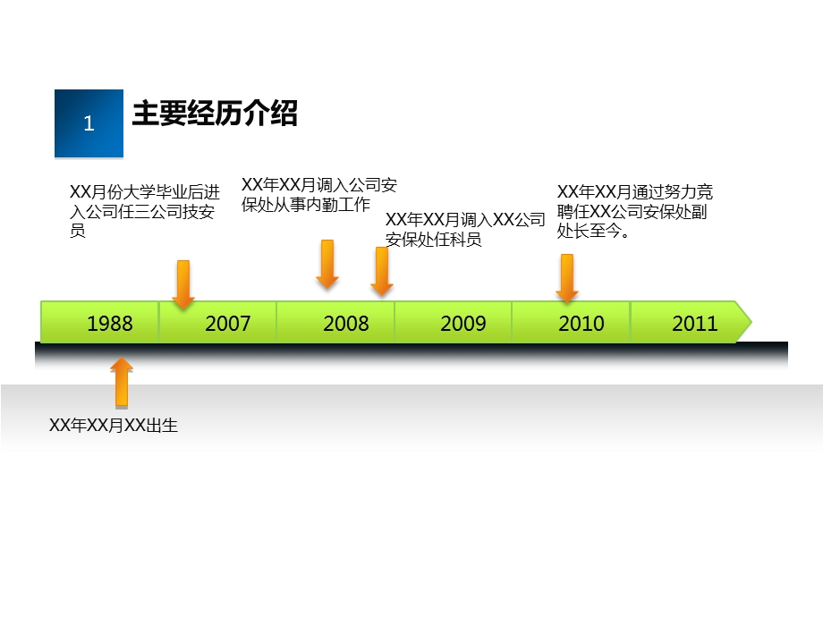 安全部副经理岗位竞聘PPT.ppt_第3页