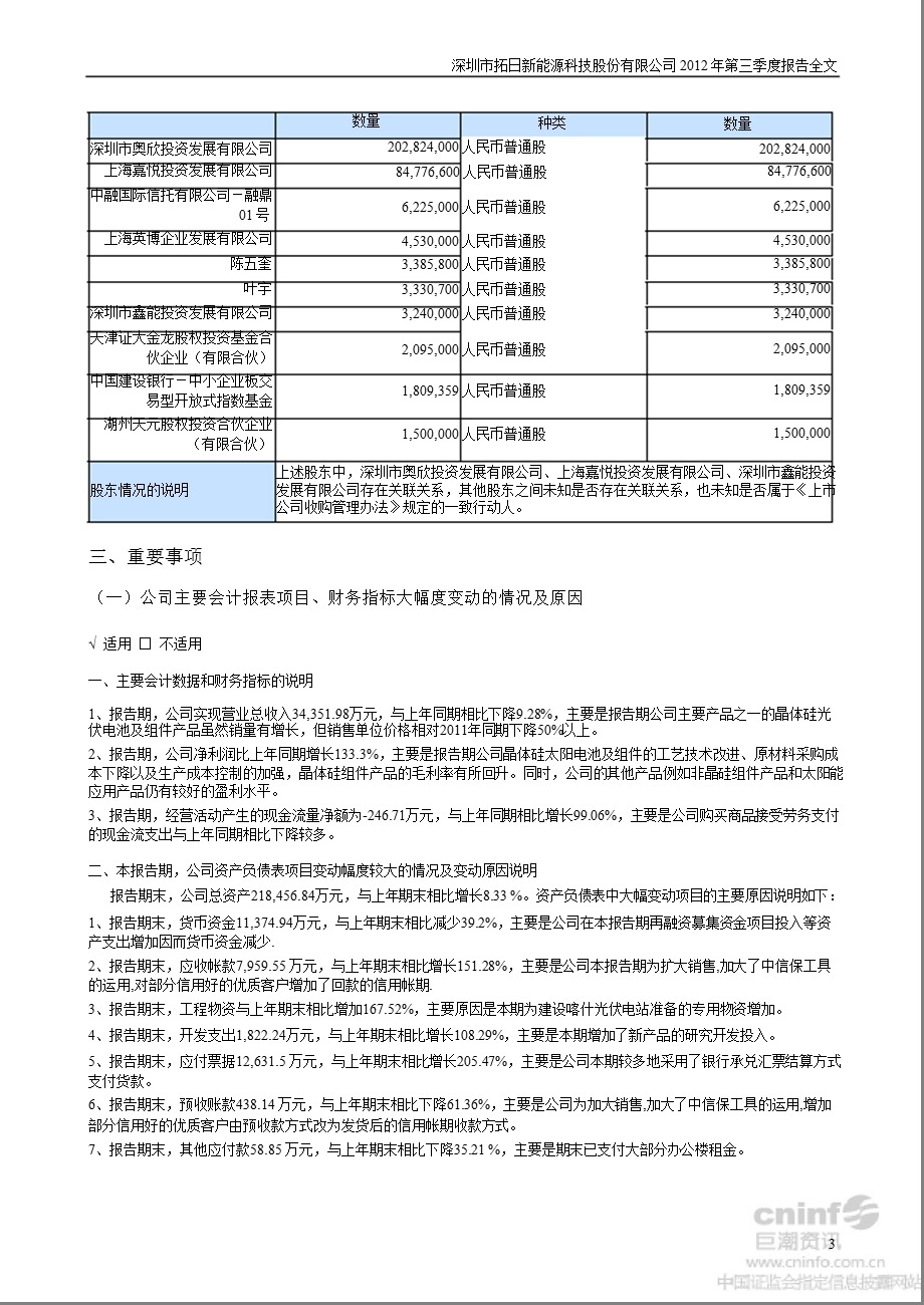 拓日新能：2012年第三季度报告全文.ppt_第3页