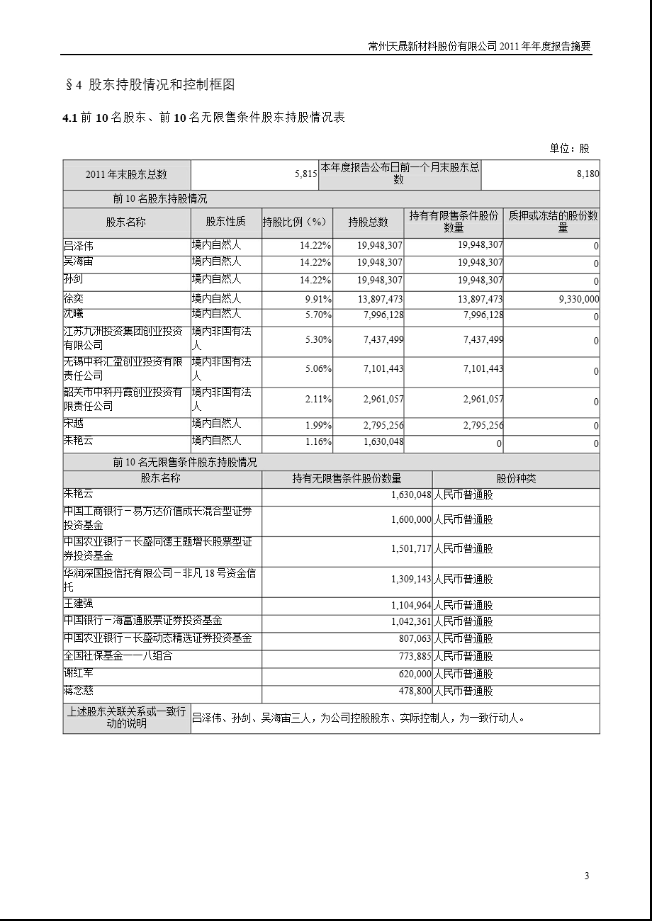 天晟新材：2011年年度报告摘要.ppt_第3页