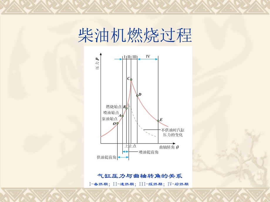 汽车技术——第08章柴油机供给系 (1).ppt_第3页