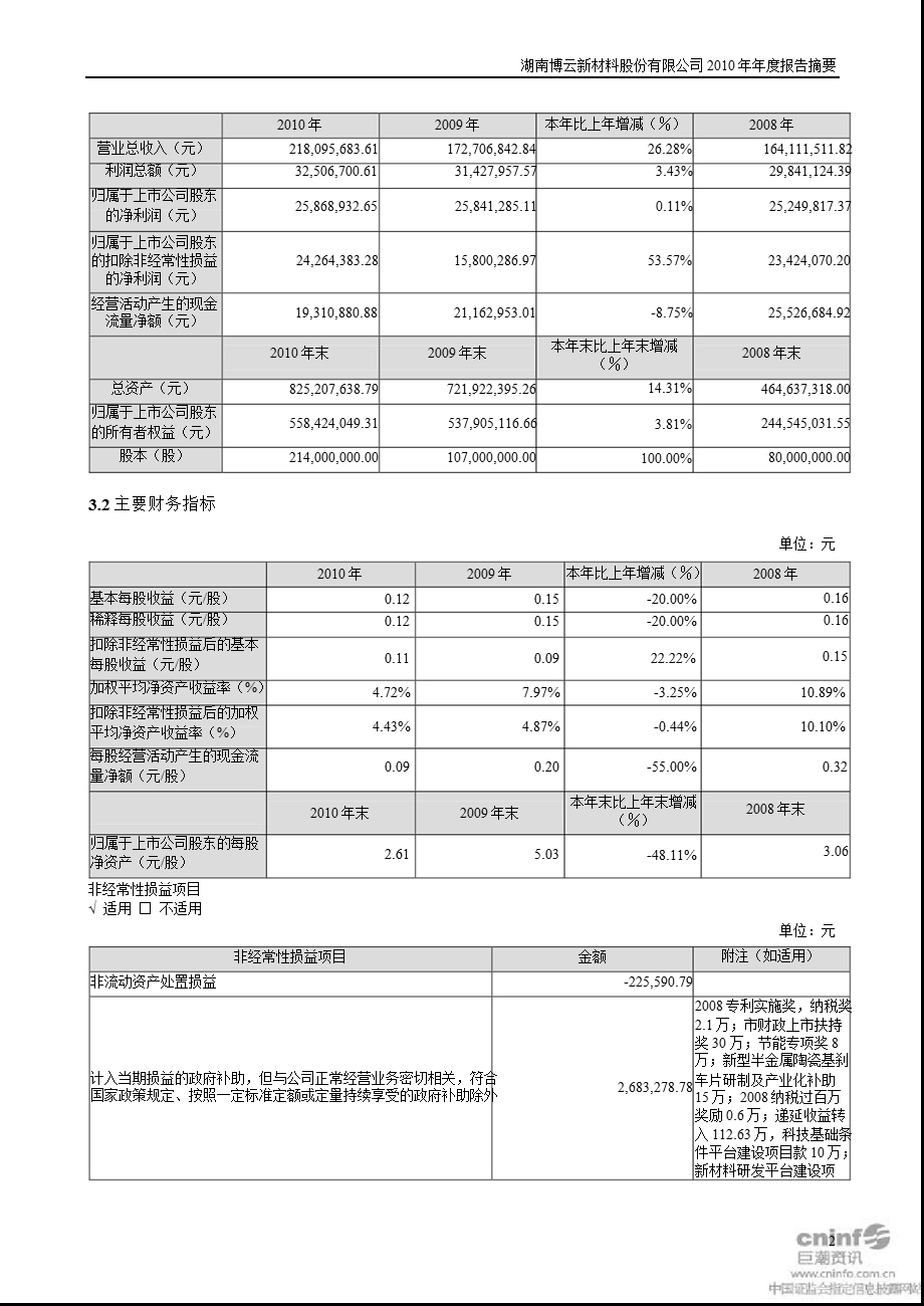 博云新材：2010年年度审计报告.ppt_第2页