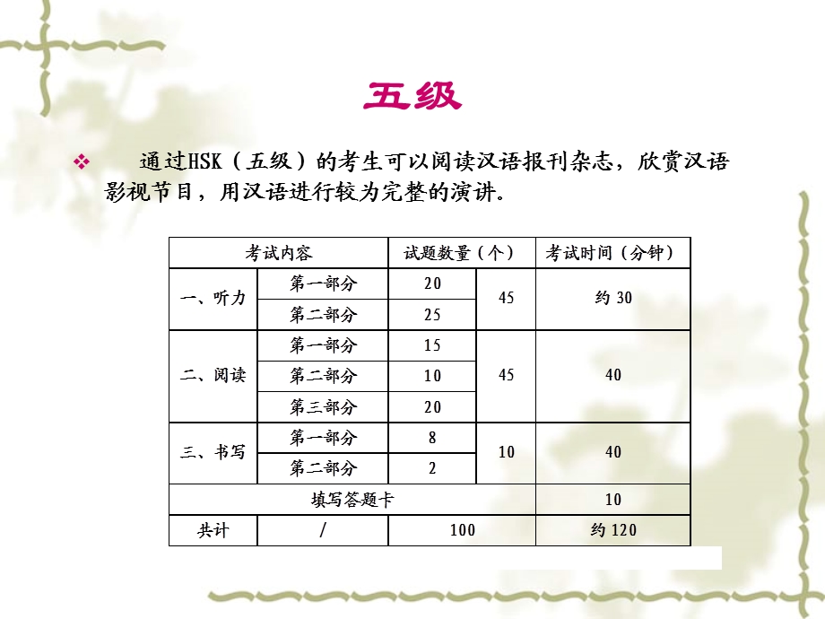 新hsk五级书写训练.ppt_第2页