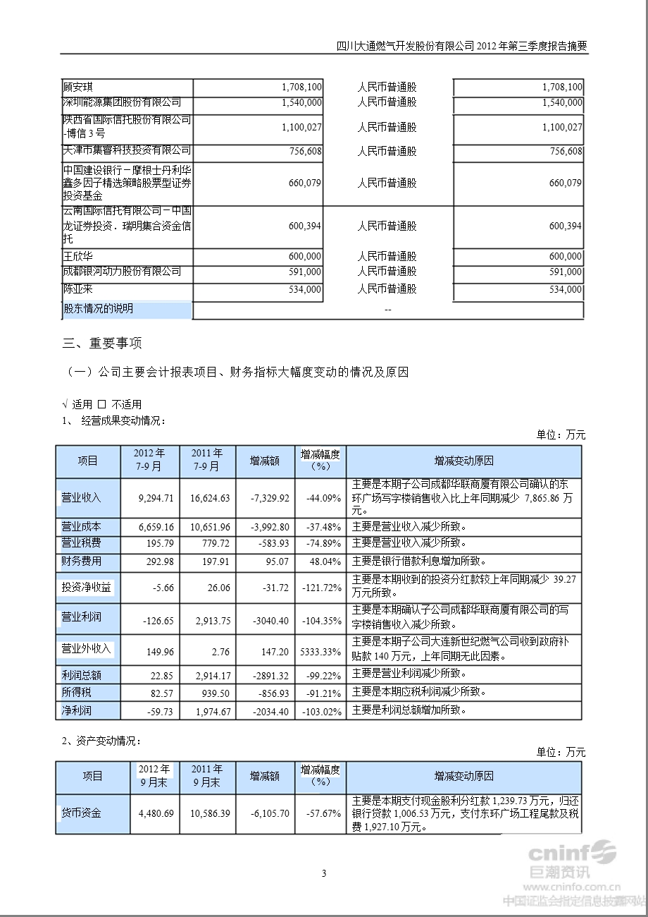 大通燃气：2012年第三季度报告正文.ppt_第3页