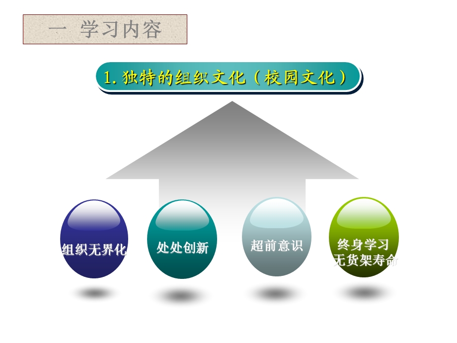 新加坡南洋理工学院学习汇报(PPT-21).ppt_第2页