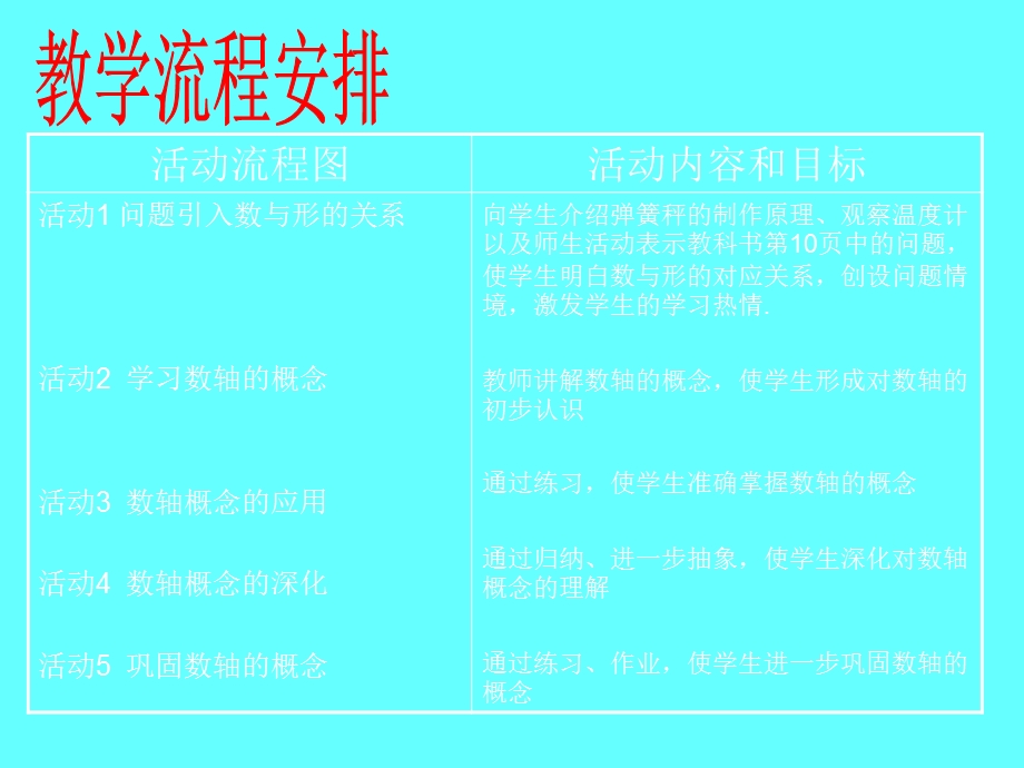 人教版初中数学课件：数轴.ppt_第3页