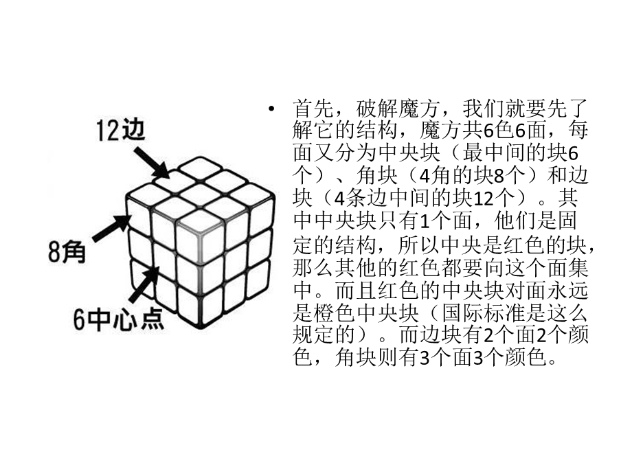 7步破解魔方攻略.ppt_第2页