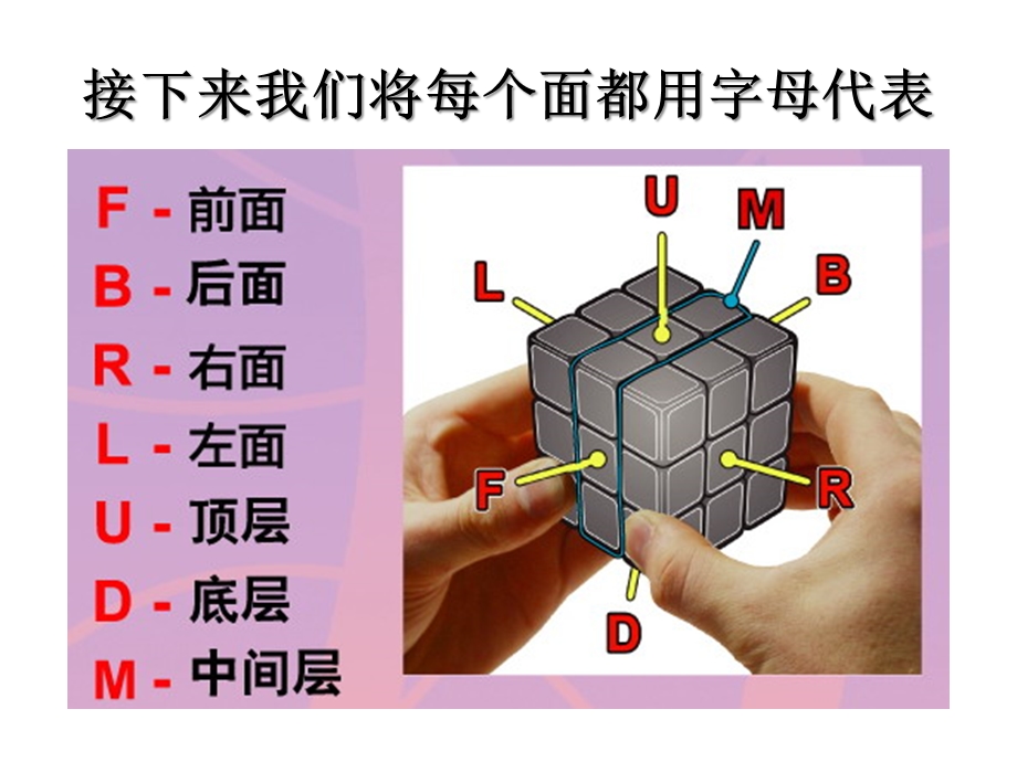 7步破解魔方攻略.ppt_第3页