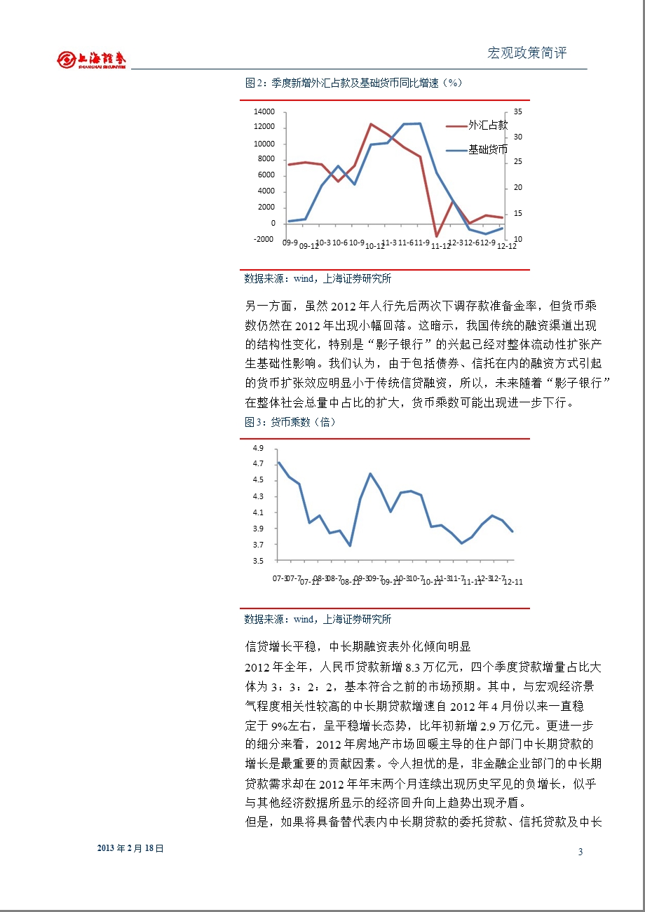 《2012四季度货币政策执行报告》点评：流动性控制见效经济回升仍存不确定性-130218.ppt_第3页