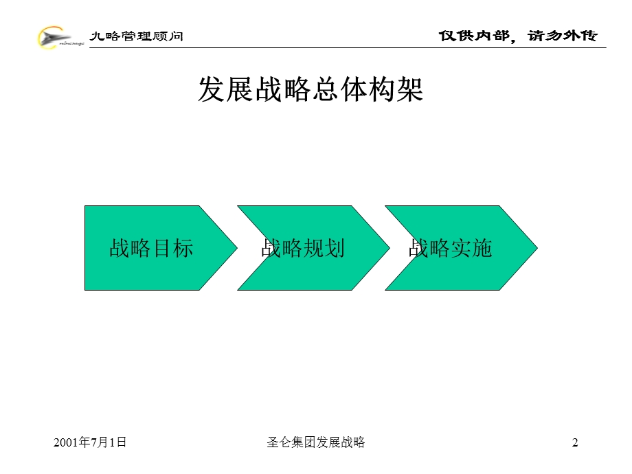 九略—圣仑集团—圣仑战略最终报告(尚未解密注意保管)(1).ppt_第2页