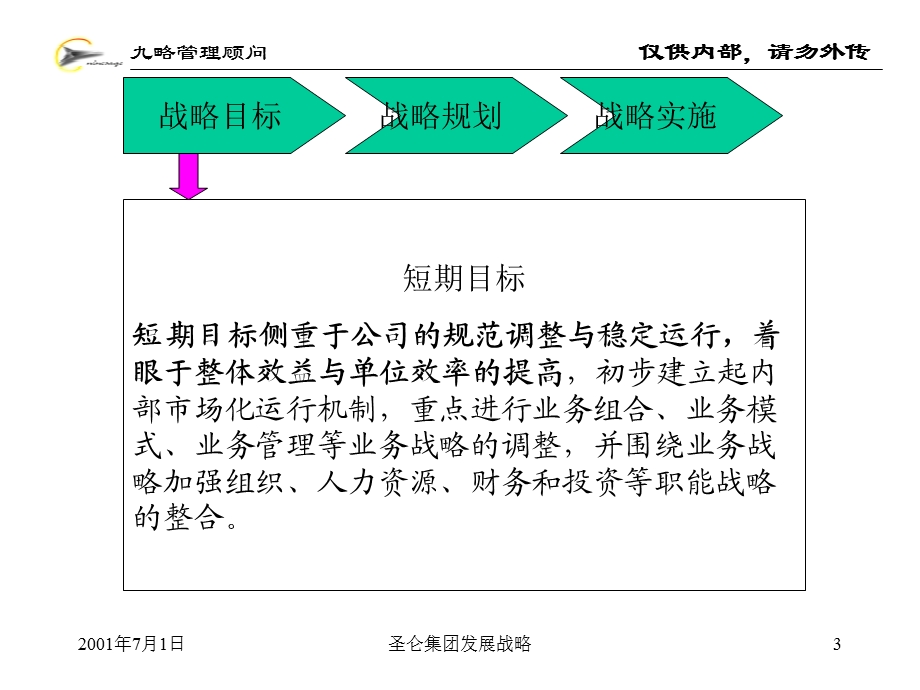 九略—圣仑集团—圣仑战略最终报告(尚未解密注意保管)(1).ppt_第3页