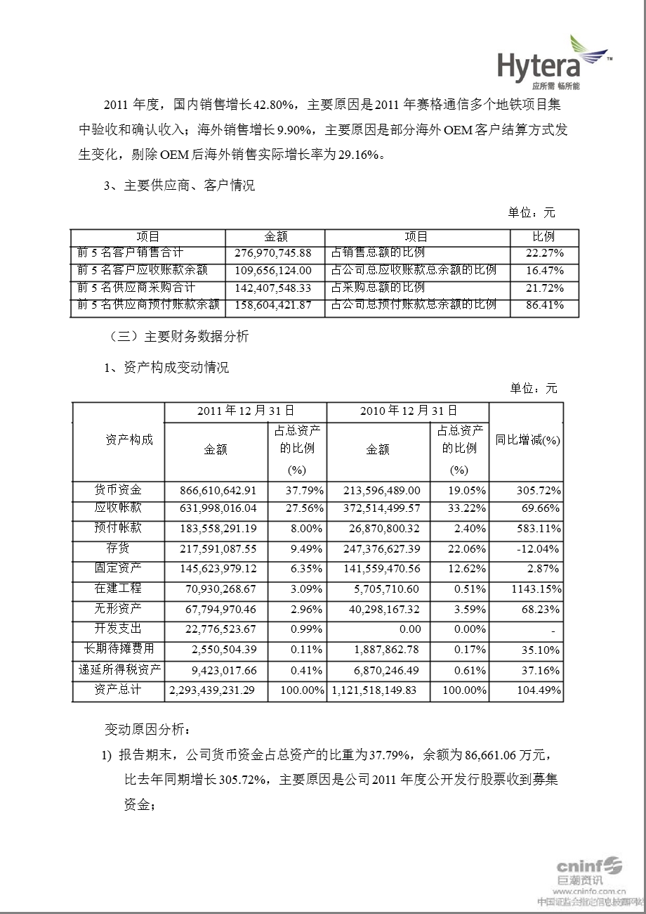 海能达：2011年度董事会工作报告.ppt_第3页