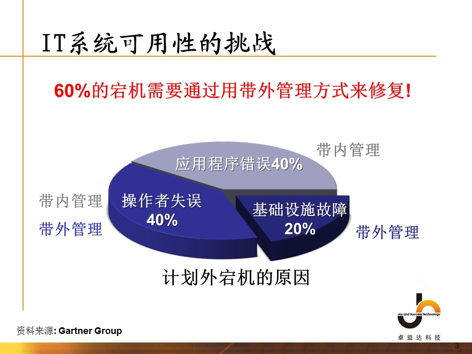 Raritan远程带外管理解决方案.ppt_第3页