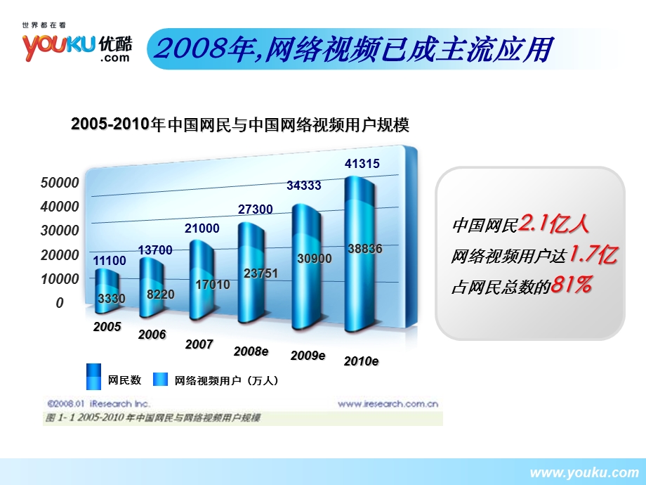 优酷-视频影响力.ppt_第3页